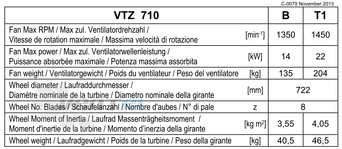 Comefri VTZ 710 - описание, технические характеристики, графики