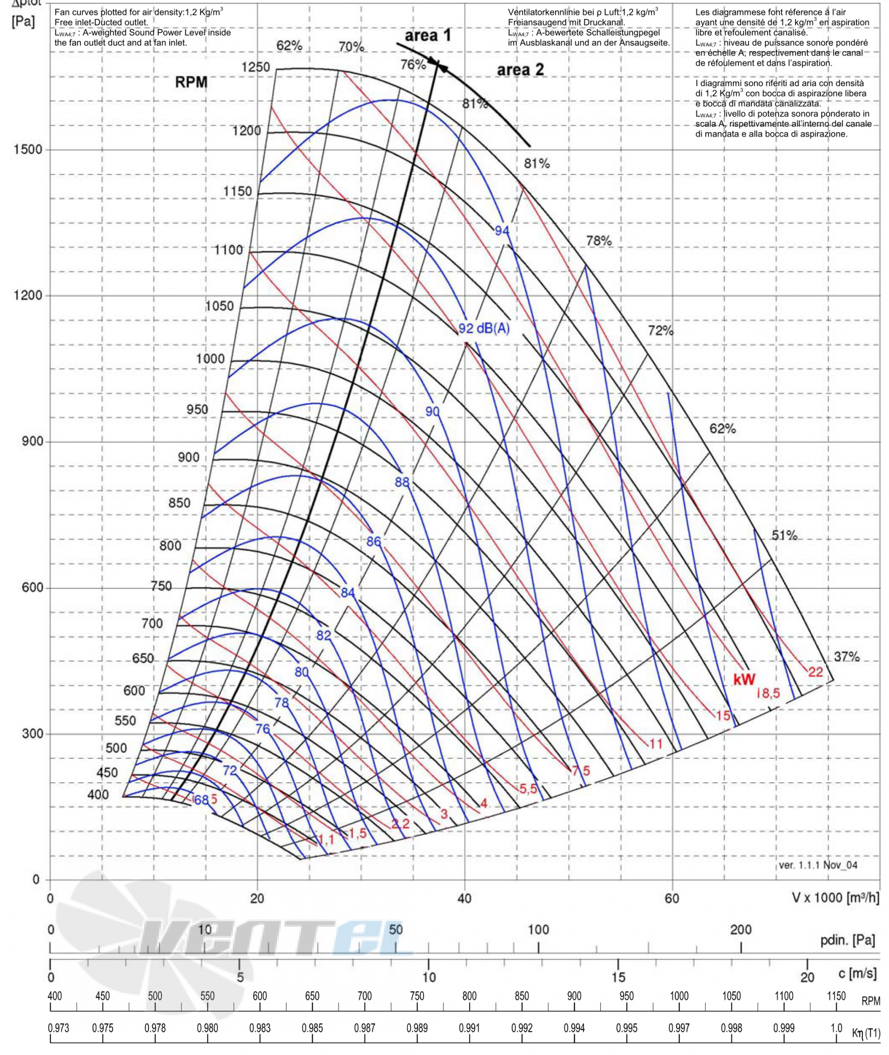 Comefri VTZ 800 T1 - описание, технические характеристики, графики