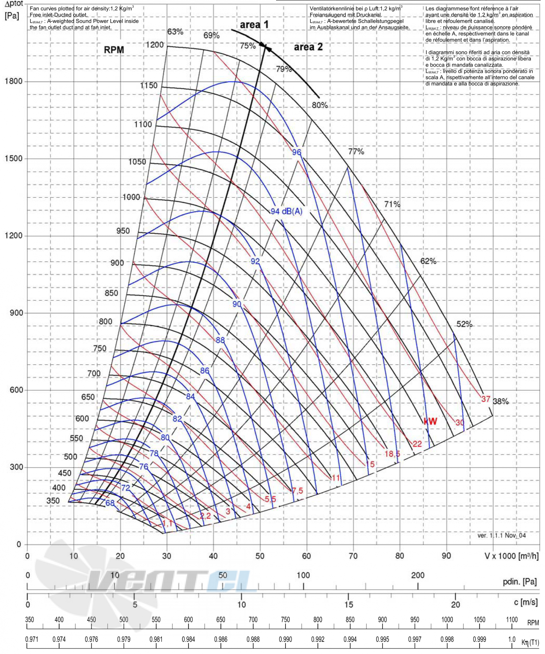 Comefri VTZ 900 T1 - описание, технические характеристики, графики