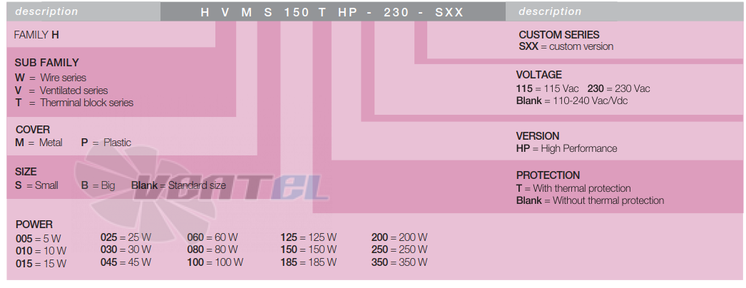 Fandis HTM060 60W - описание, технические характеристики, графики