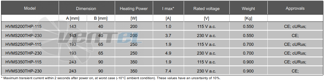 Fandis HVMS200THP-230 200W - описание, технические характеристики, графики