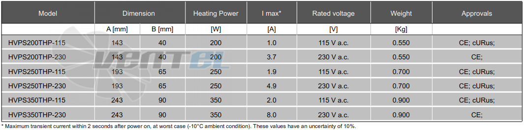 Fandis HVPS200THP-230 200W - описание, технические характеристики, графики