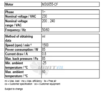 Ebmpapst A3G300-AK13-03 - описание, технические характеристики, графики