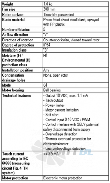 Ebmpapst A3G300-AK13-03 - описание, технические характеристики, графики