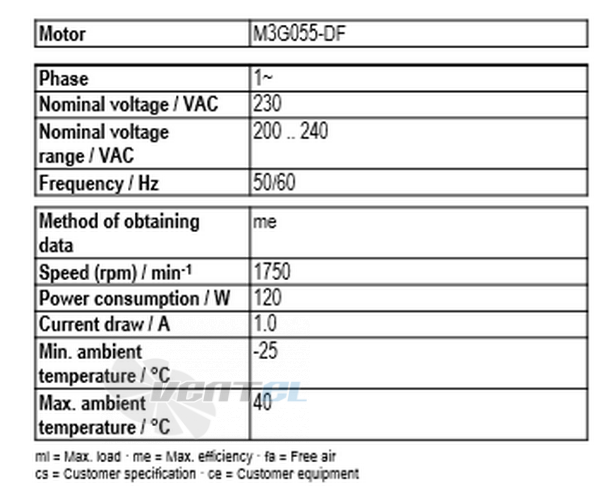 Ebmpapst A3G300-AL11-01 - описание, технические характеристики, графики