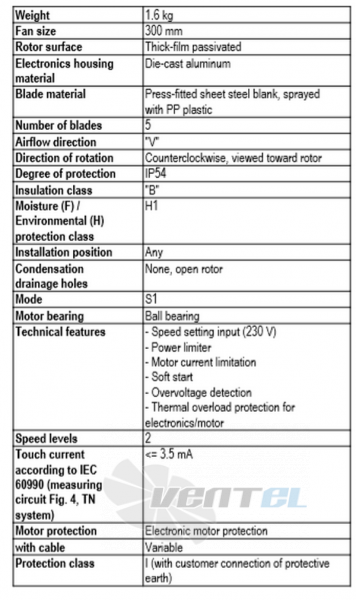 Ebmpapst A3G300-AL11-01 - описание, технические характеристики, графики