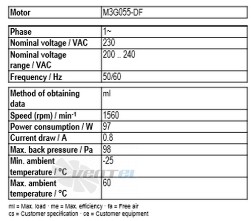 Ebmpapst A3G300-AL11-03 - описание, технические характеристики, графики