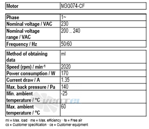 Ebmpapst A3G300-AN02-01 - описание, технические характеристики, графики