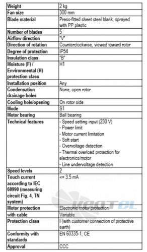 Ebmpapst A3G300-AN02-01 - описание, технические характеристики, графики