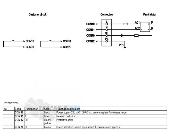 Ebmpapst A3G300-AN02-01 - описание, технические характеристики, графики