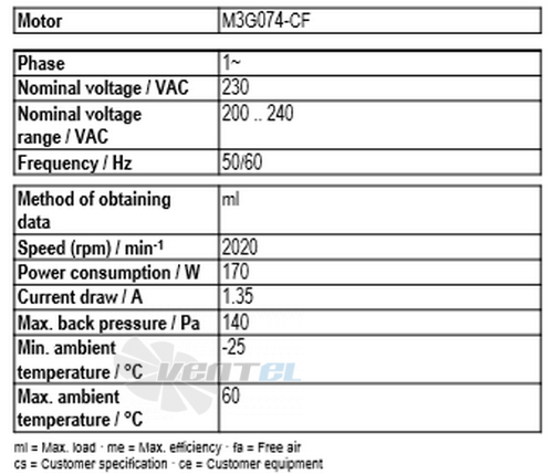 Ebmpapst A3G300-AN02-03 - описание, технические характеристики, графики