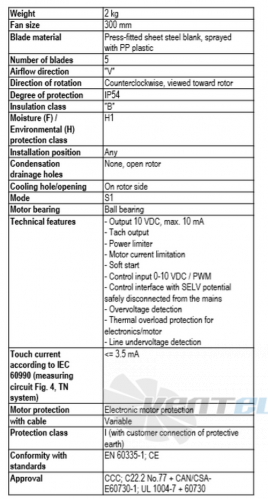 Ebmpapst A3G300-AN02-03 - описание, технические характеристики, графики