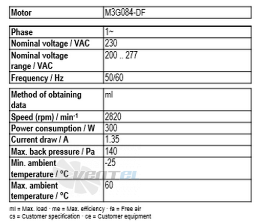 Ebmpapst A3G300-AU03-H6 - описание, технические характеристики, графики