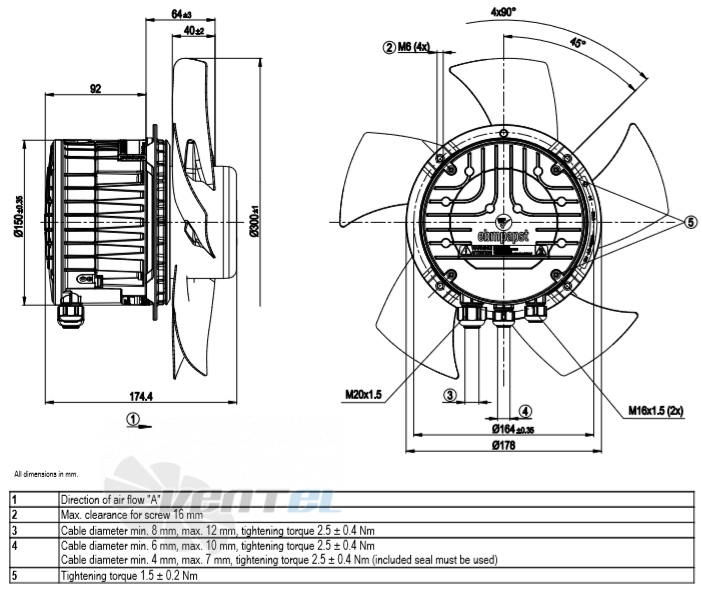 Ebmpapst A3G300-AU03-H6 - описание, технические характеристики, графики