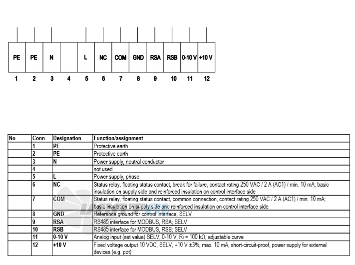 Ebmpapst A3G300-AU03-H6 - описание, технические характеристики, графики