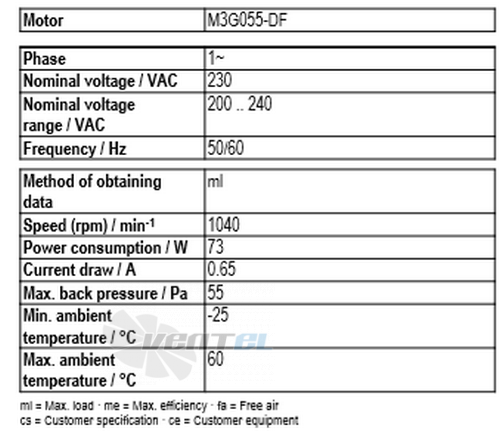 Ebmpapst A3G350-AG03-01 - описание, технические характеристики, графики