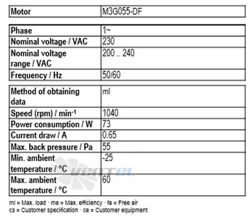 Ebmpapst A3G350-AG03-03 - описание, технические характеристики, графики