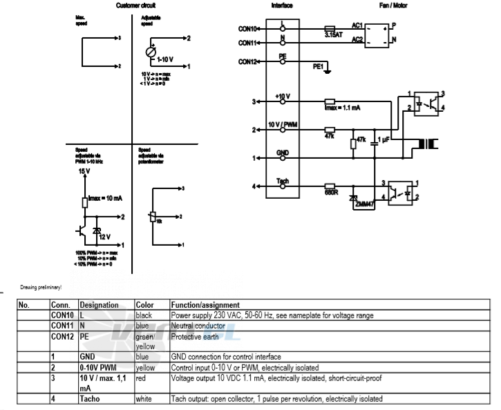 Ebmpapst A3G350-AG03-03 - описание, технические характеристики, графики