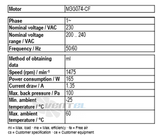 Ebmpapst A3G350-AN01-01 - описание, технические характеристики, графики