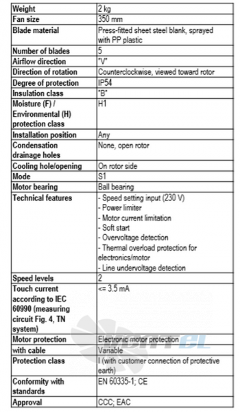 Ebmpapst A3G350-AN01-01 - описание, технические характеристики, графики