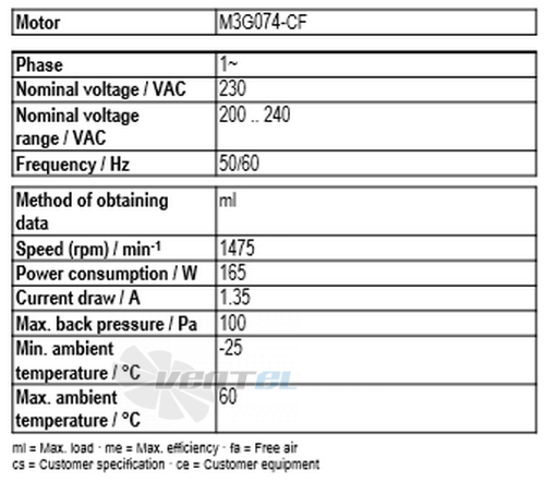 Ebmpapst A3G350-AN01-03 - описание, технические характеристики, графики