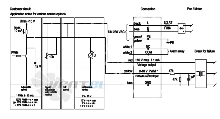 Ebmpapst A3G400-AC22-51 - описание, технические характеристики, графики