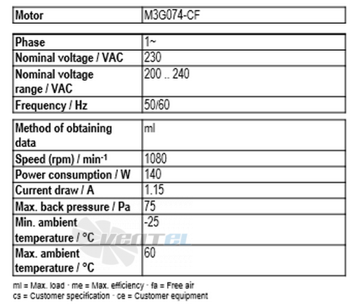 Ebmpapst A3G400-AN04-01 - описание, технические характеристики, графики