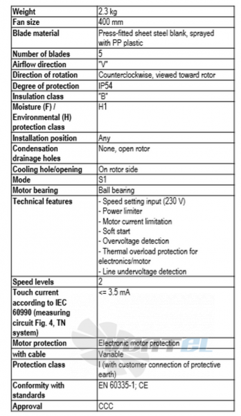 Ebmpapst A3G400-AN04-01 - описание, технические характеристики, графики