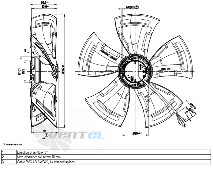 Ebmpapst A3G400-AN04-01 - описание, технические характеристики, графики