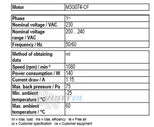 Ebmpapst A3G400-AN04-03 - описание, технические характеристики, графики