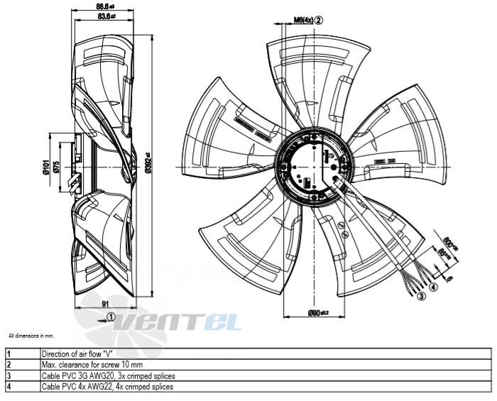 Ebmpapst A3G400-AN04-03 - описание, технические характеристики, графики