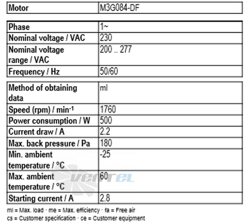 Ebmpapst A3G400-BK08-H6 - описание, технические характеристики, графики