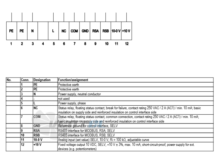 Ebmpapst A3G400-BK08-H6 - описание, технические характеристики, графики