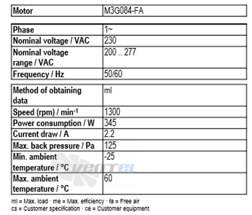 Ebmpapst A3G450-AC28-51 - описание, технические характеристики, графики