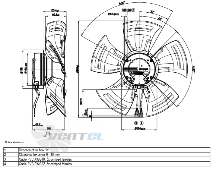 Ebmpapst A3G450-AC28-51 - описание, технические характеристики, графики