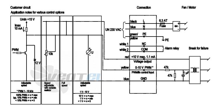 Ebmpapst A3G450-AC28-51 - описание, технические характеристики, графики