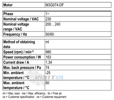 Ebmpapst A3G450-AO02-01 - описание, технические характеристики, графики