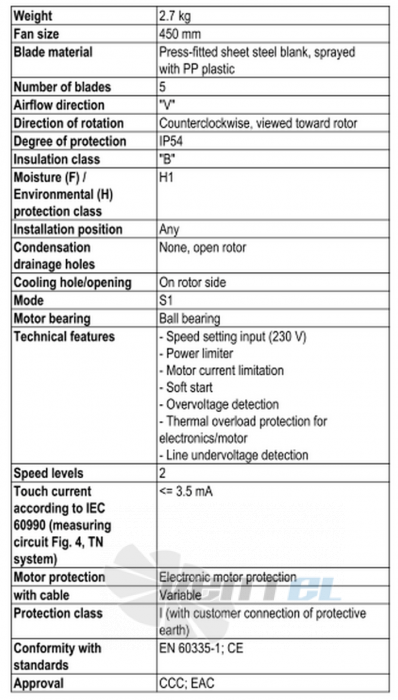 Ebmpapst A3G450-AO02-01 - описание, технические характеристики, графики