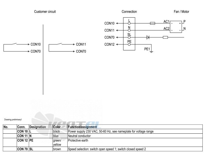 Ebmpapst A3G450-AO02-01 - описание, технические характеристики, графики