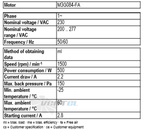 Ebmpapst A3G450-BL03-H6 - описание, технические характеристики, графики