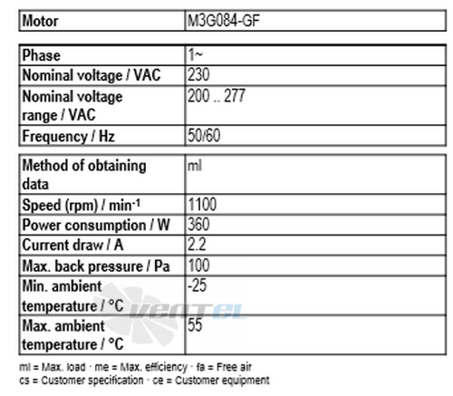 Ebmpapst A3G500-AD01-51 - описание, технические характеристики, графики