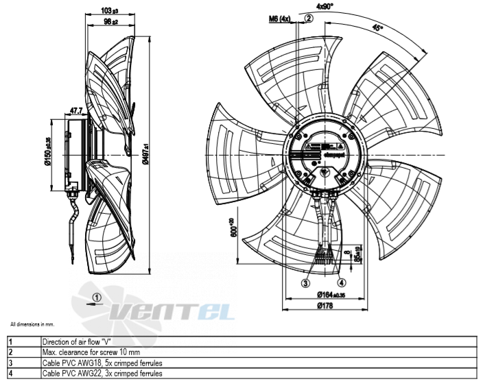 Ebmpapst A3G500-AD01-51 - описание, технические характеристики, графики