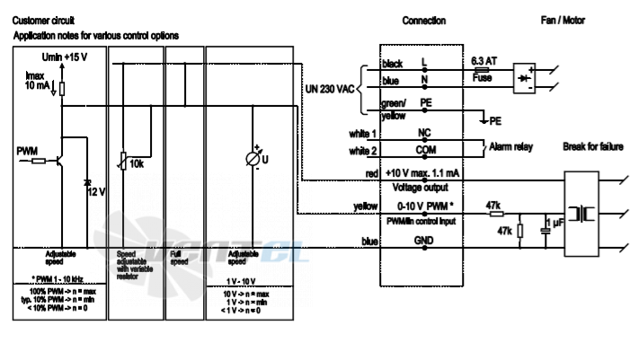 Ebmpapst A3G500-AD01-51 - описание, технические характеристики, графики