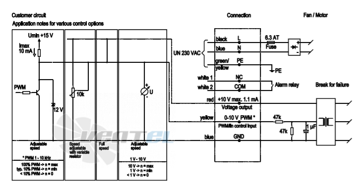 Ebmpapst A3G500-AD01-58 - описание, технические характеристики, графики