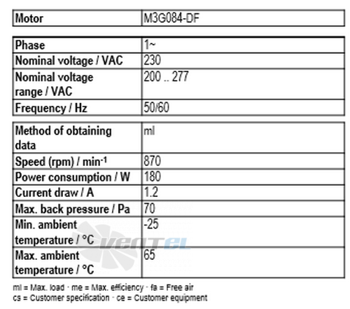 Ebmpapst A3G500-AF48-51 - описание, технические характеристики, графики