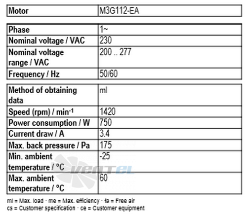 Ebmpapst A3G500-AM56-21 - описание, технические характеристики, графики