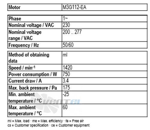 Ebmpapst A3G500-AM56-23 - описание, технические характеристики, графики