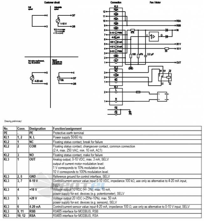 Ebmpapst A3G500-AM56-35 - описание, технические характеристики, графики