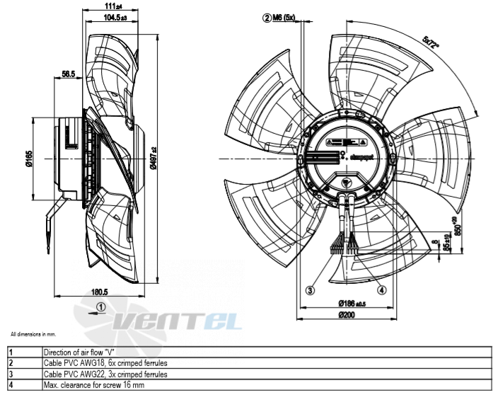 Ebmpapst A3G500-AN33-01 - описание, технические характеристики, графики