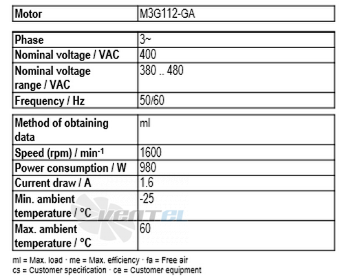 Ebmpapst A3G500-AN33-03 - описание, технические характеристики, графики